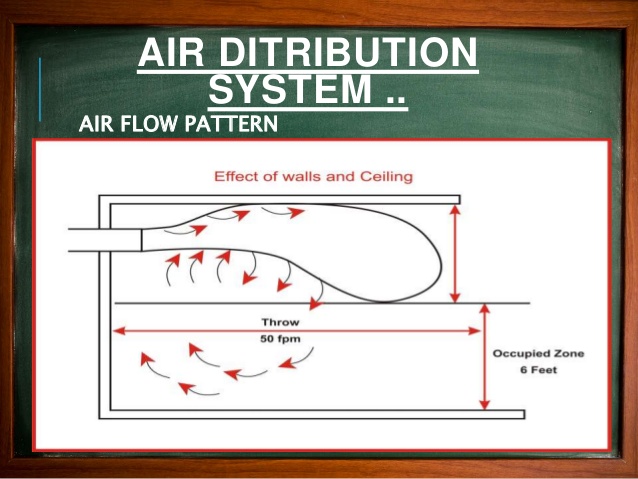 سیستم های توزیع هوا-بخش اول
