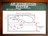 سیستم های توزیع هوا-بخش اول