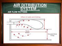 سیستم های توزیع هوا-بخش سوم